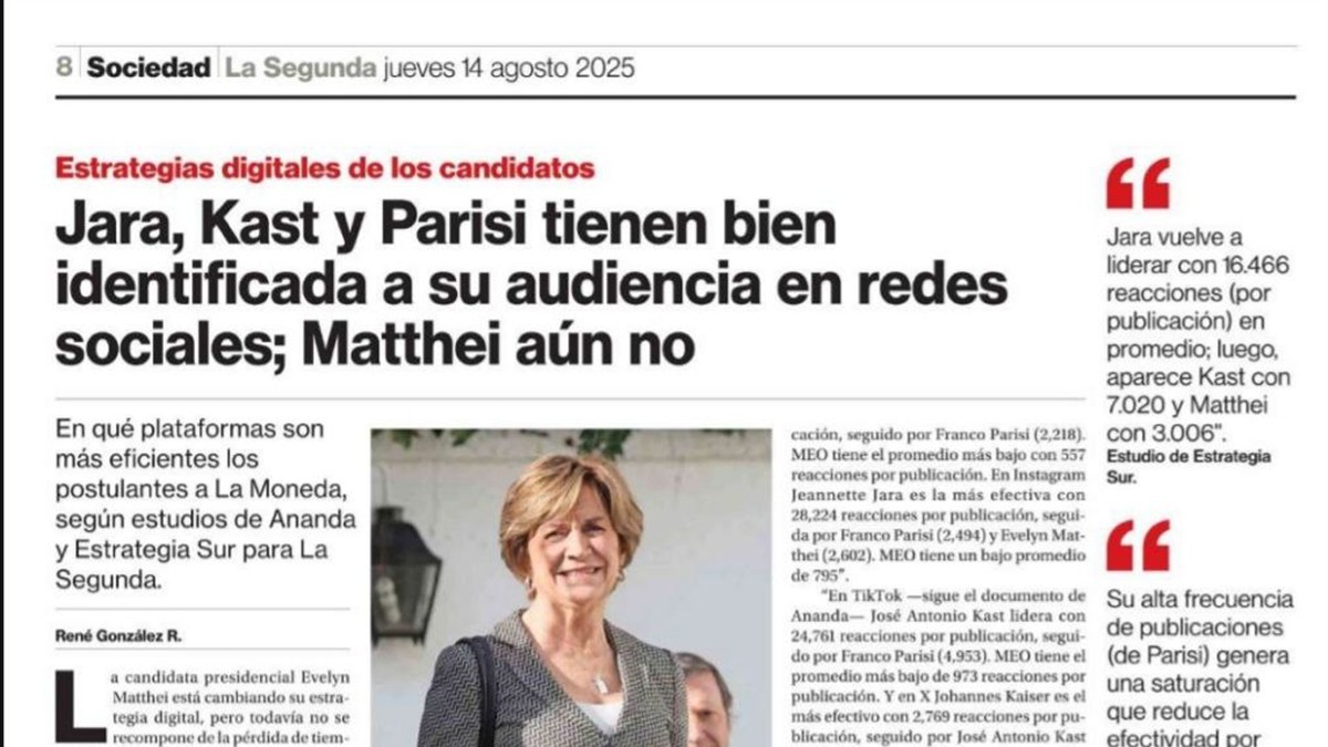 JARA, KAST Y PARISI TIENEN BIEN IDENTIFICADAS A SUS AUDIENCIAS EN REDES SOCIALES; MATTHEI AÚN NO