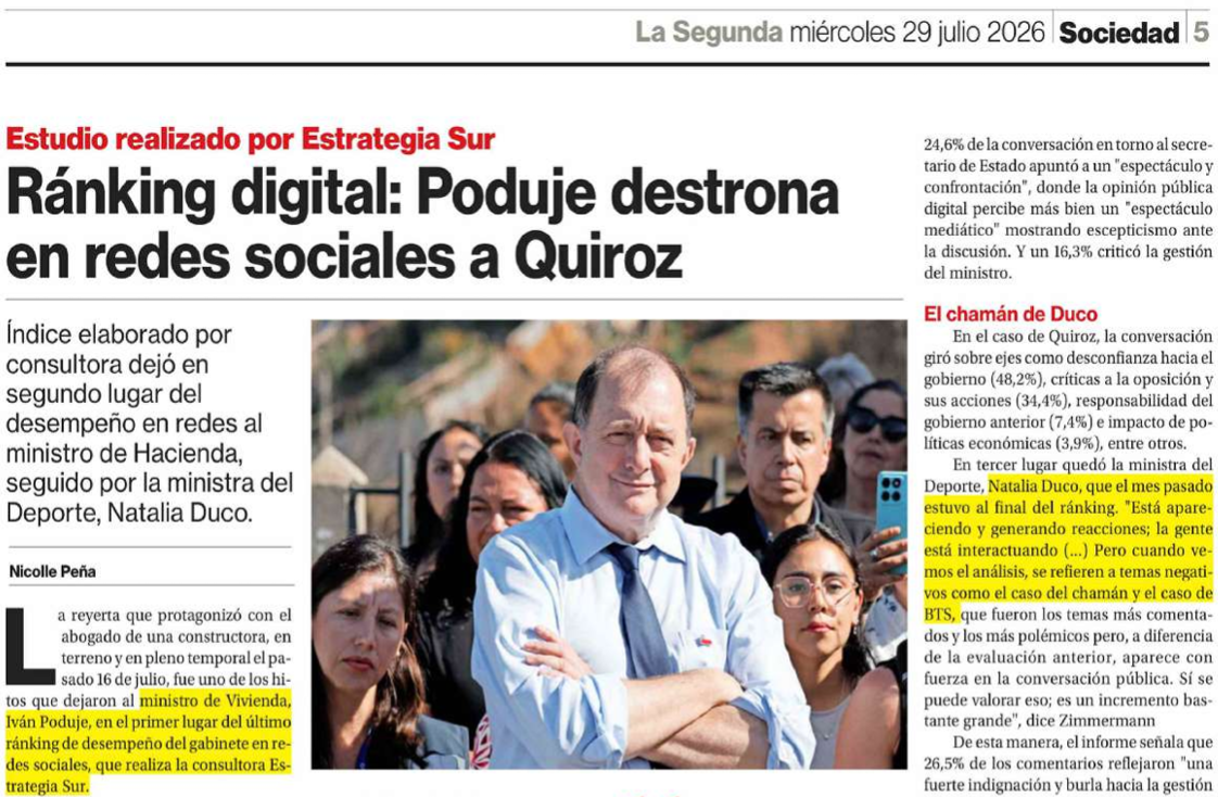 RÁNKING DIGITAL: PODUJE DESTRONA EN REDES SOCIALES A QUIROZ