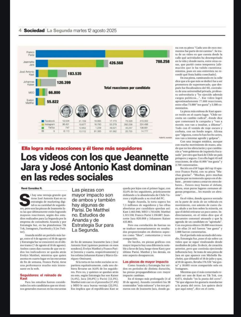 LOS VIDEOS CON LOS QUE JEANNETTE JARA Y JOSÉ ANTONIO KAST DOMINAN EN REDES SOCIALES